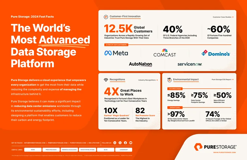 Pure Storage Fact Sheet